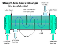 Straight-tube heat exchanger 1-pass