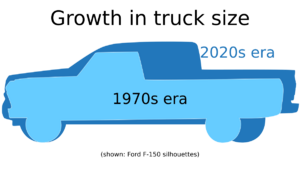 2025 Growth in truck size