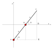 Archimedes Trammel Diagram