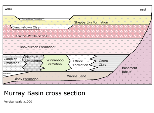 Murray Basin Section
