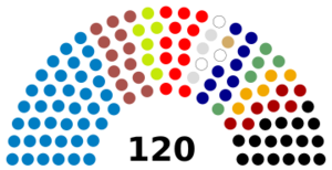 Parliament of Azerbaijan Democratic Republic (27 April 1920)