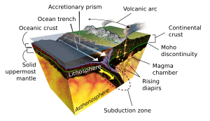 Volcanic Arc Facts For Kids