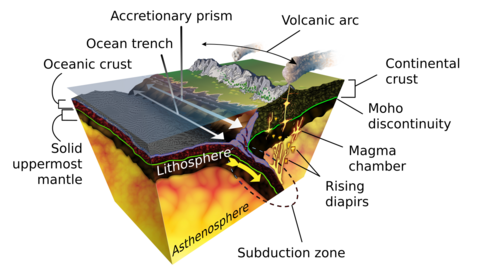 Subduction-en