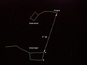 Ursa Major - Ursa Minor - Polaris