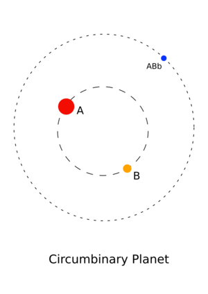 Circumbinary planetary systems