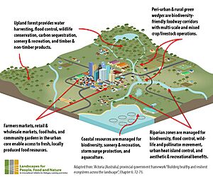 City-Region-Landscape withsource