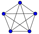 Complete graph K5