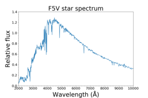 F5V star spectrum