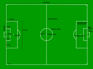 Football pitch metric