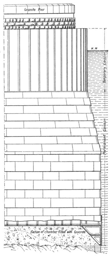 Forth Bridge (1890) Fig. 53, Page 30