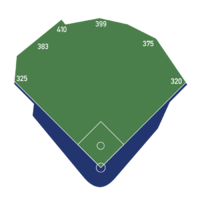 PNCParkDimensions.svg