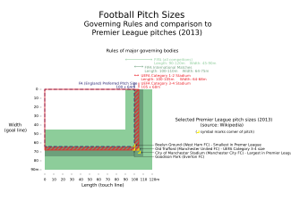 PitchSize