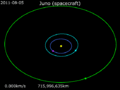 Animation of Juno trajectory