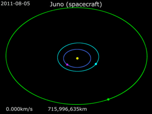 Animation of Juno trajectory