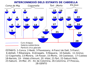 CONNEXIÓ ESTANYS DE CABDELLA - IB.svg