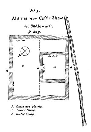 Castleshaw plan 1752