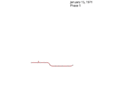 History of Beijing Subway en