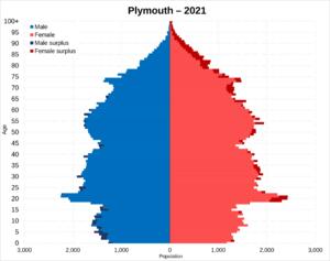 Plymouth population pyramid