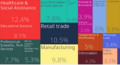 Tree Map of Employment by Industries in Los Angeles County, Ca (2015)
