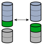 AdditionAsc
