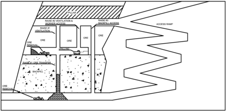 Cut and fill schematic