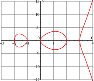 Example of a hyperelliptic curve