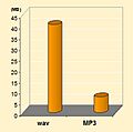 MP3 compression