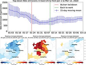 NOx emission changes in East China