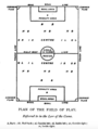 Plan of the field of play 1905