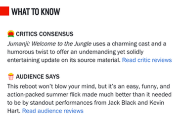 Rotten Tomatoes- What to Know