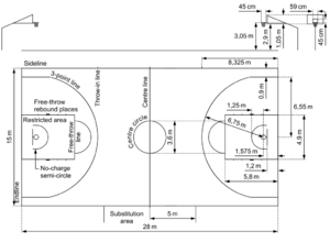 Basketball - FIBA - field diagram -en.svg