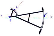 Davis-quadrant