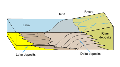 Delta Formation