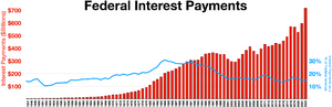 Federal interest payments.webp