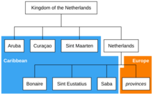 Kingdom of the Netherlands location tree