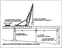 Linn Cove Viaduct Erection Schene