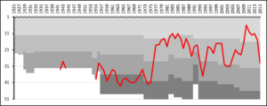 Mjällby AIF League Performance