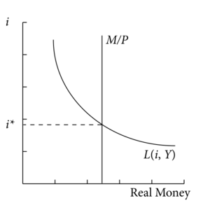 Money Market diagram