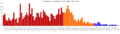 OIF fatalities by month