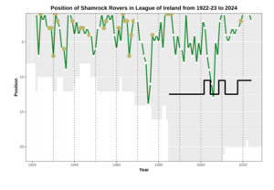 Performance chart ire ROV