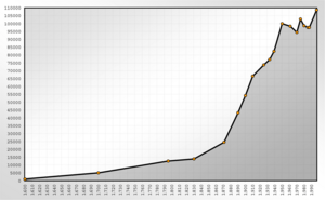 Population Statistics Fürth