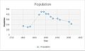 Satterthwaite population time series 1801-2011