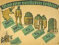 Was wir verlieren sollen!