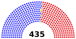 (116th) US House of Representatives.svg