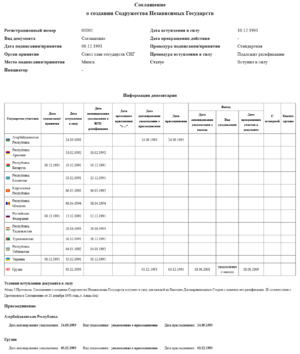 Agreement on the Creation of the Commonwealth of Independent States dated 8 December 1991 - information from the depository