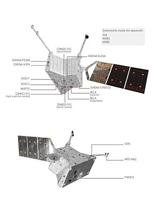 MPO’s science instruments ESA17050215