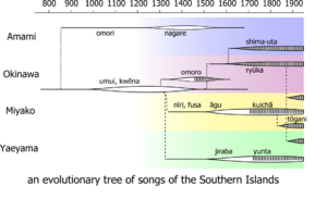 Nanto song evotree
