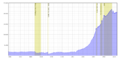 Population development of Erfurt 1493-2014 (small)