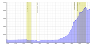 Population development of Erfurt 1493-2014 (small)