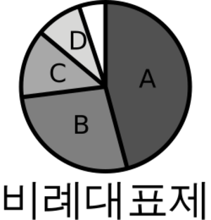 Proportional representation